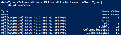 eChartType values